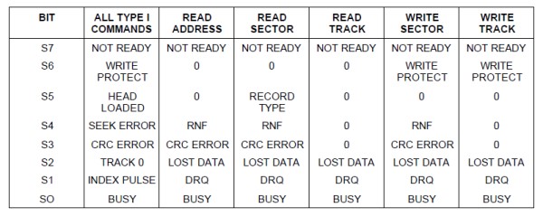 Status register
